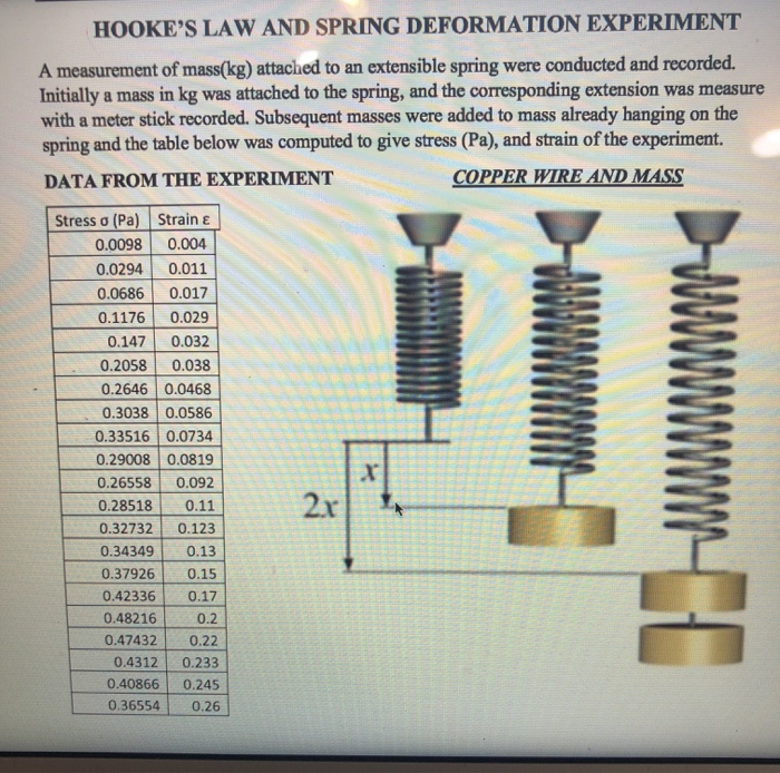 Solved HOOKE'S LAW AND SPRING DEFORMATION EXPERIMENT A | Chegg.com