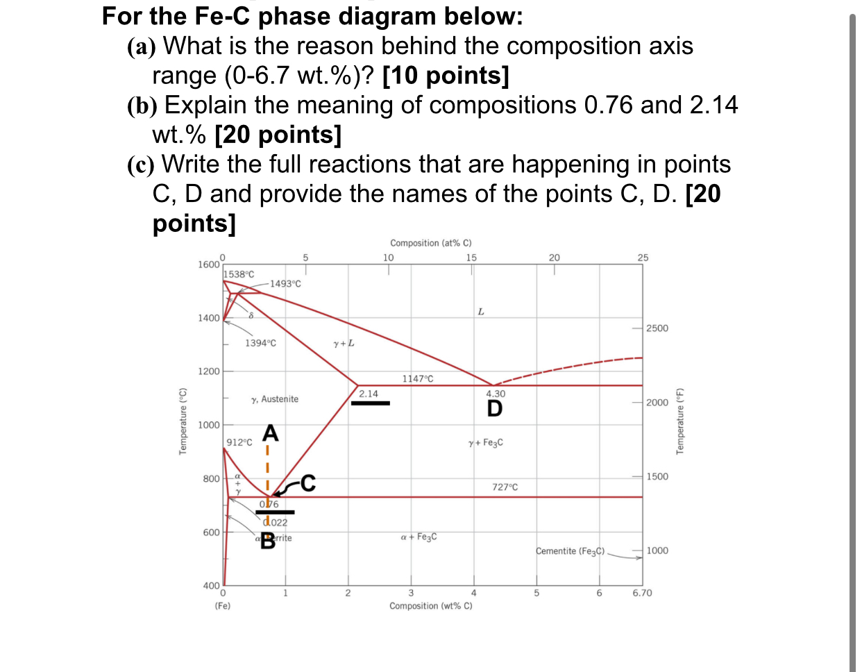 Solved For the Fe-C phase diagram below:(a) ﻿What is the | Chegg.com