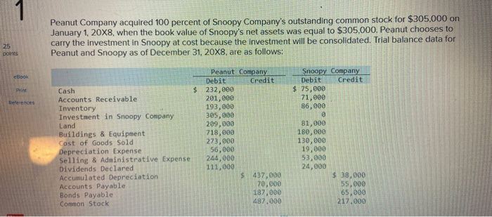 Peanut Company Acquired 100 Percent Of Snoopy