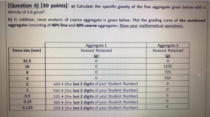Solved (Question 4) (30 points): a) Calculate the specific | Chegg.com
