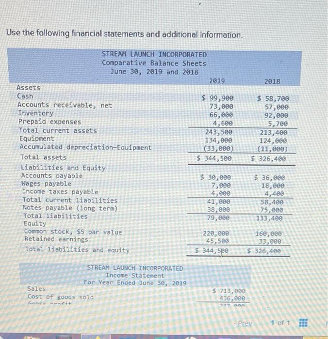 Solved Use The Following Financial Statements And Additional | Chegg.com