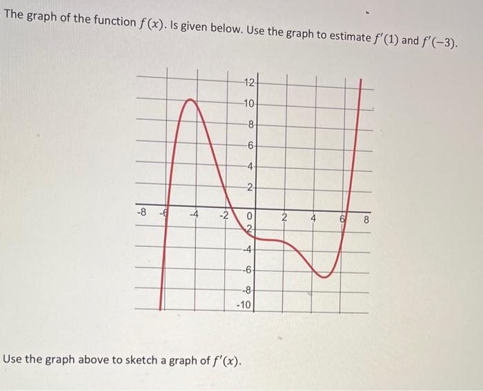 Solved The graph of the function f(x). Is given below. Use | Chegg.com