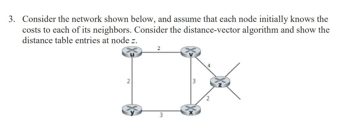 Consider the network shown below, and assume that | Chegg.com