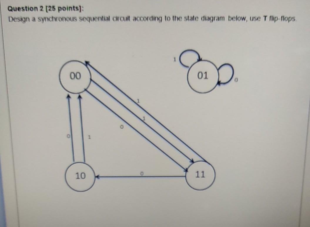 Solved Question 2 [25 Points): Design A Synchronous | Chegg.com