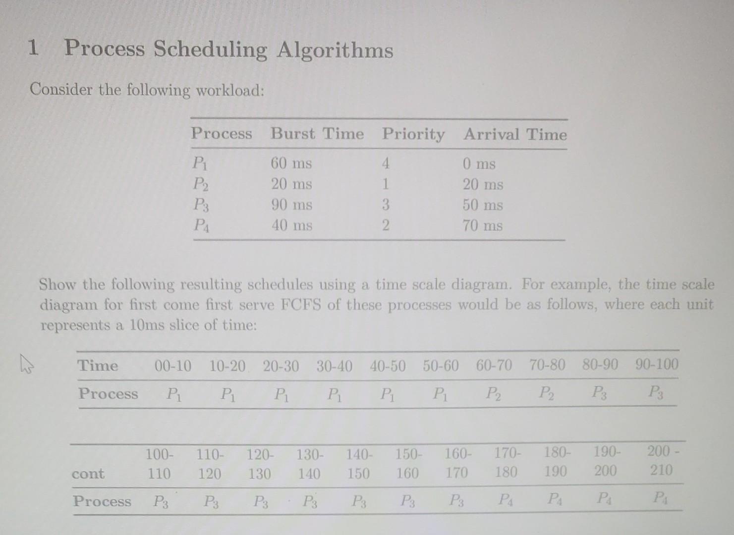 Solved 1 Process Scheduling Algorithms Consider the | Chegg.com