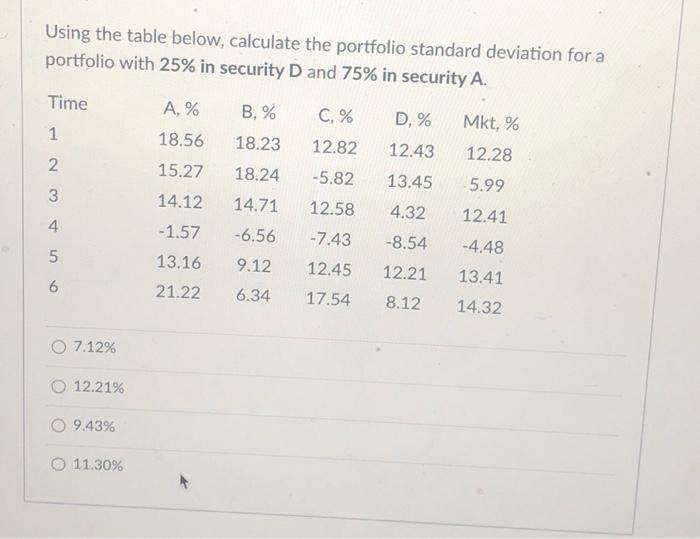 Solved Using The Table Below, Calculate The Portfolio | Chegg.com