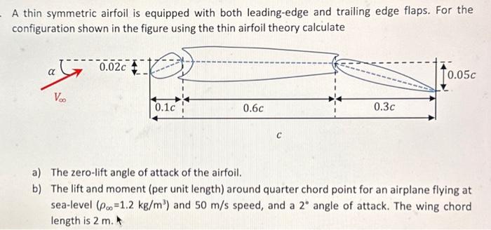 Solved - A Thin Symmetric Airfoil Is Equipped With Both | Chegg.com