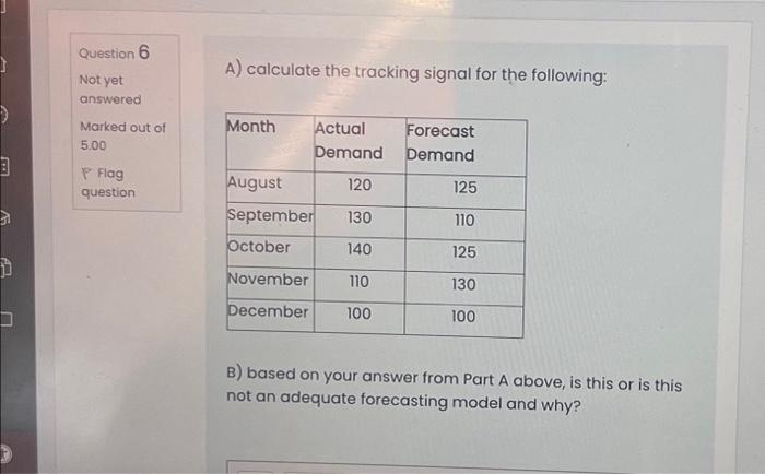 Solved A) calculate the tracking signal for the following: | Chegg.com