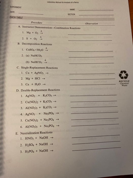 Solved Laboratory Manual for Analysis of a Penny EXPERIMENT | Chegg.com