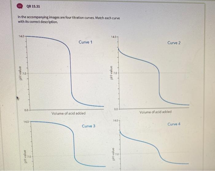 Solved - QB 15.31 In the accompanying images are four | Chegg.com