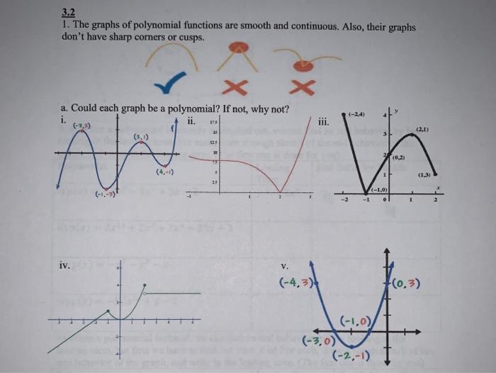 Solved 3.2 1. The graphs of polynomial functions are smooth | Chegg.com
