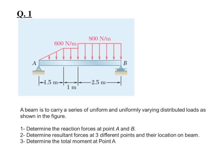 Solved A beam is to carry a series of uniform and uniformly | Chegg.com