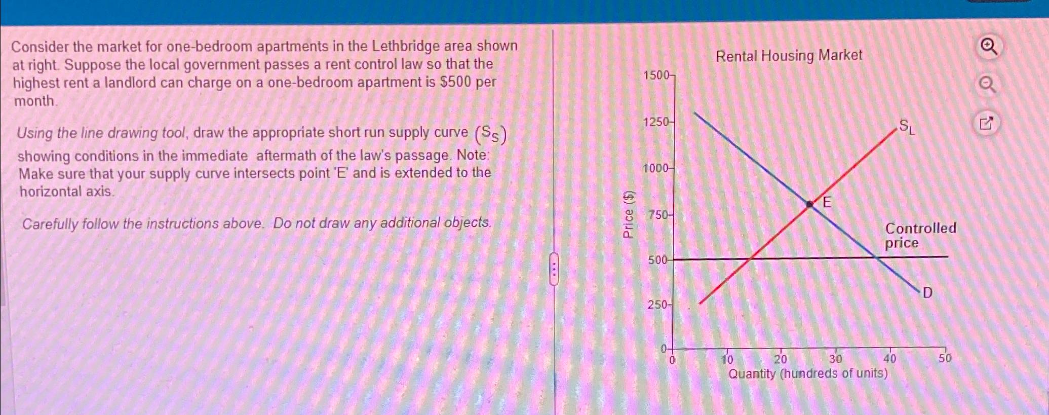 solved-consider-the-market-for-one-bedroom-apartments-in-the-chegg