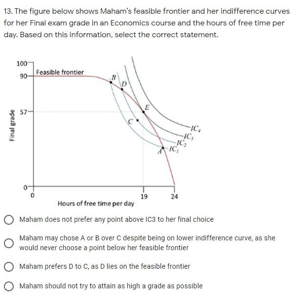 Solved 13. The figure below shows Maham's feasible frontier | Chegg.com