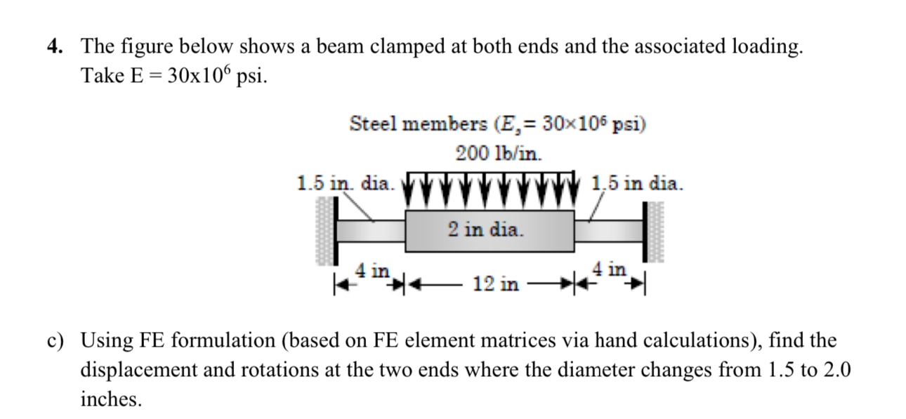 Solved The figure below shows a beam clamped at both ends | Chegg.com