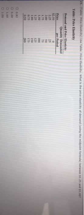Solved 21 Table Price Elasticity Use Table Price Chegg Com