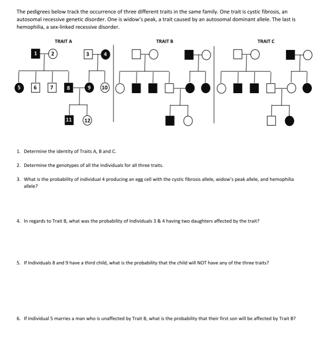 Solved The pedigrees below track the occurrence of three | Chegg.com