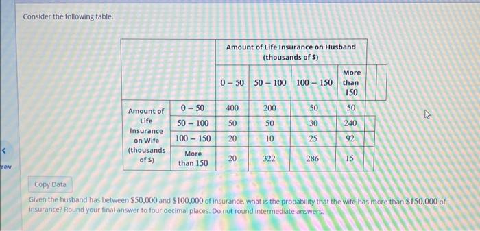 Solved Consider the following table. Given the husband has | Chegg.com