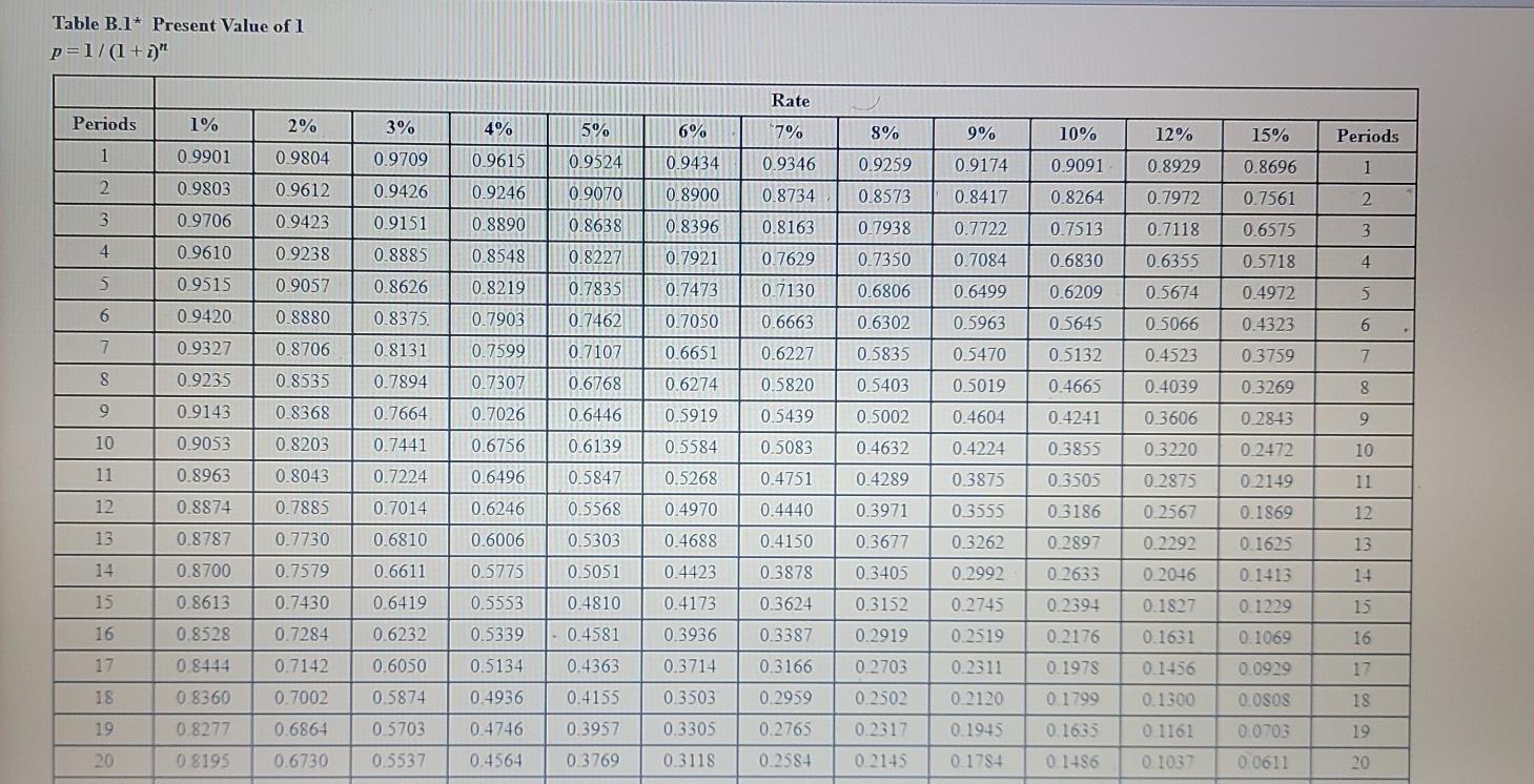 Solved A shoe manufacturer is evaluating new equipment that