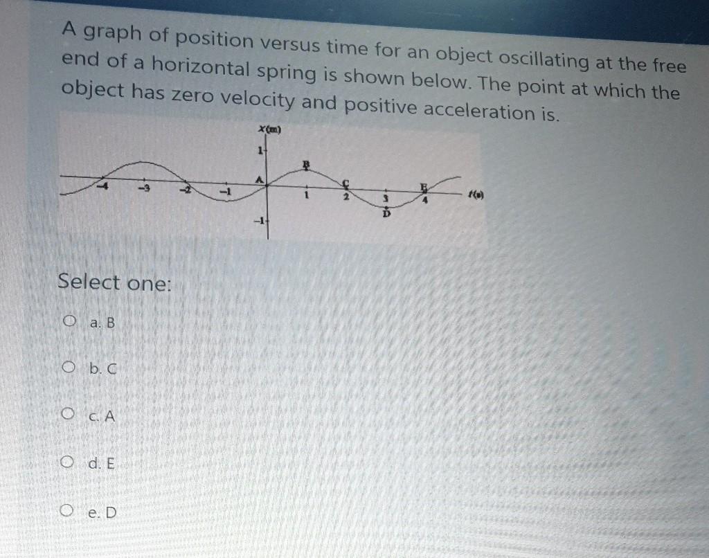 Solved A graph of position versus time for an object | Chegg.com