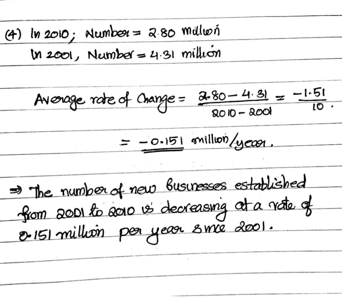 Solved Case Study 4 The data given below represents the | Chegg.com