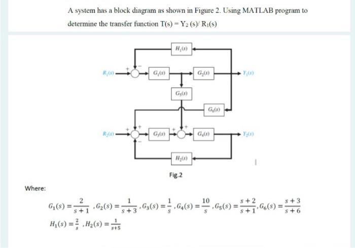 Solved A system has a block diagram as shown in Figure 2. | Chegg.com