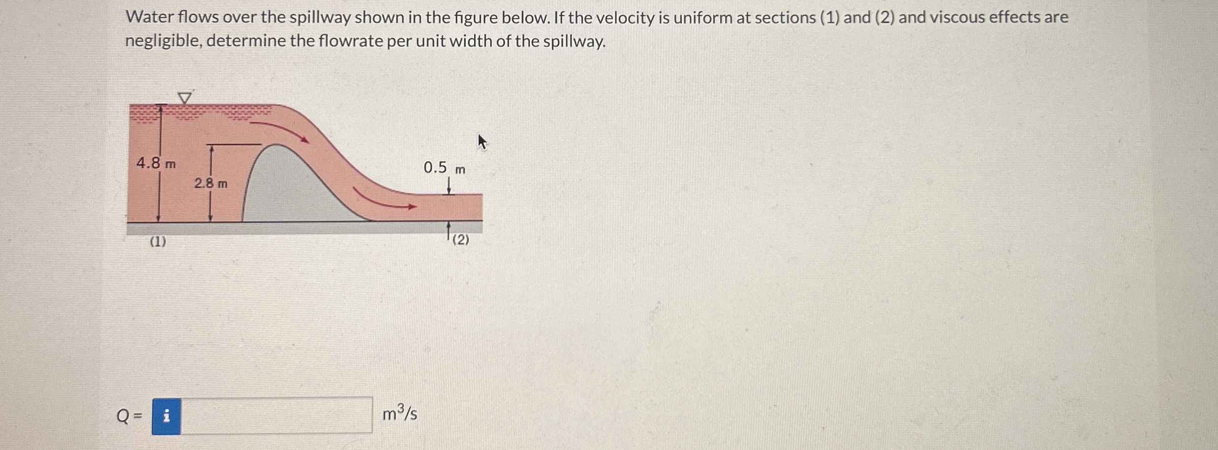Solved Water flows over the spillway shown in the figure | Chegg.com