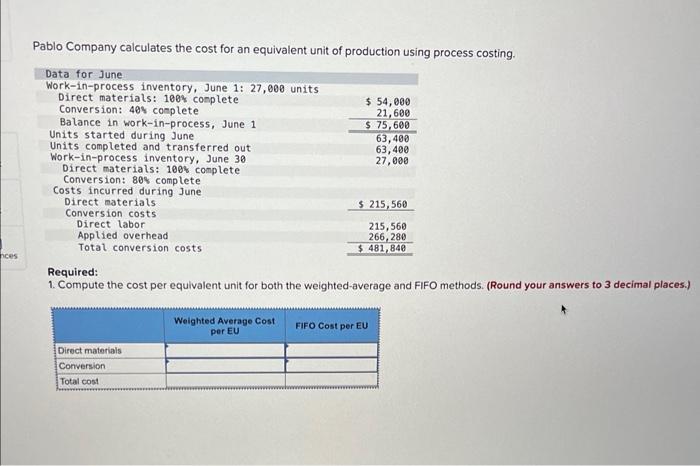 Solved Pablo Company calculates the cost for an equivalent | Chegg.com