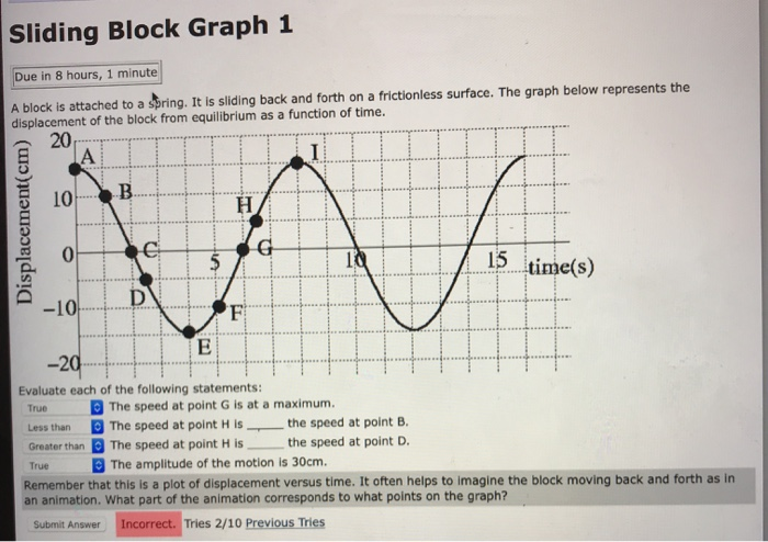 Solved Sliding Block Graph 1 Due in 8 hours, 1 minute A | Chegg.com