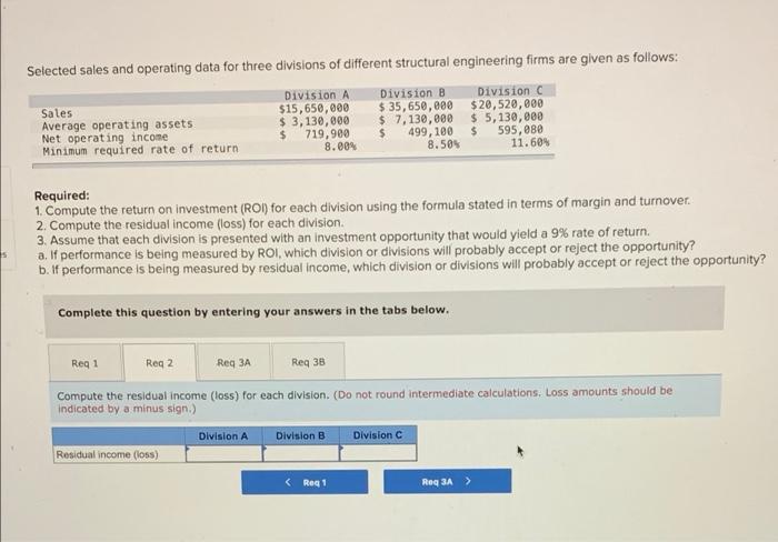 Solved Selected Sales And Operating Data For Three Divisions | Chegg.com