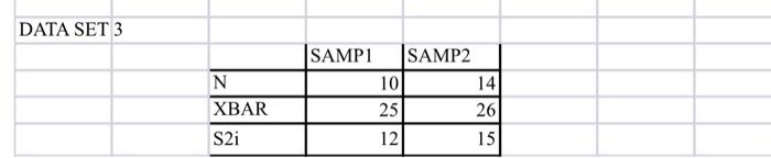 Solved 3. Using Data Set 3 compare the two samples. Assume | Chegg.com