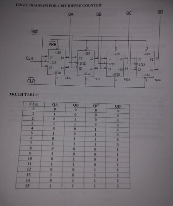 Solved In the pictures below, there's 3 logic diagram with | Chegg.com
