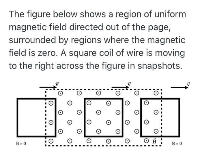 Solved The figure below shows a region of uniform magnetic | Chegg.com