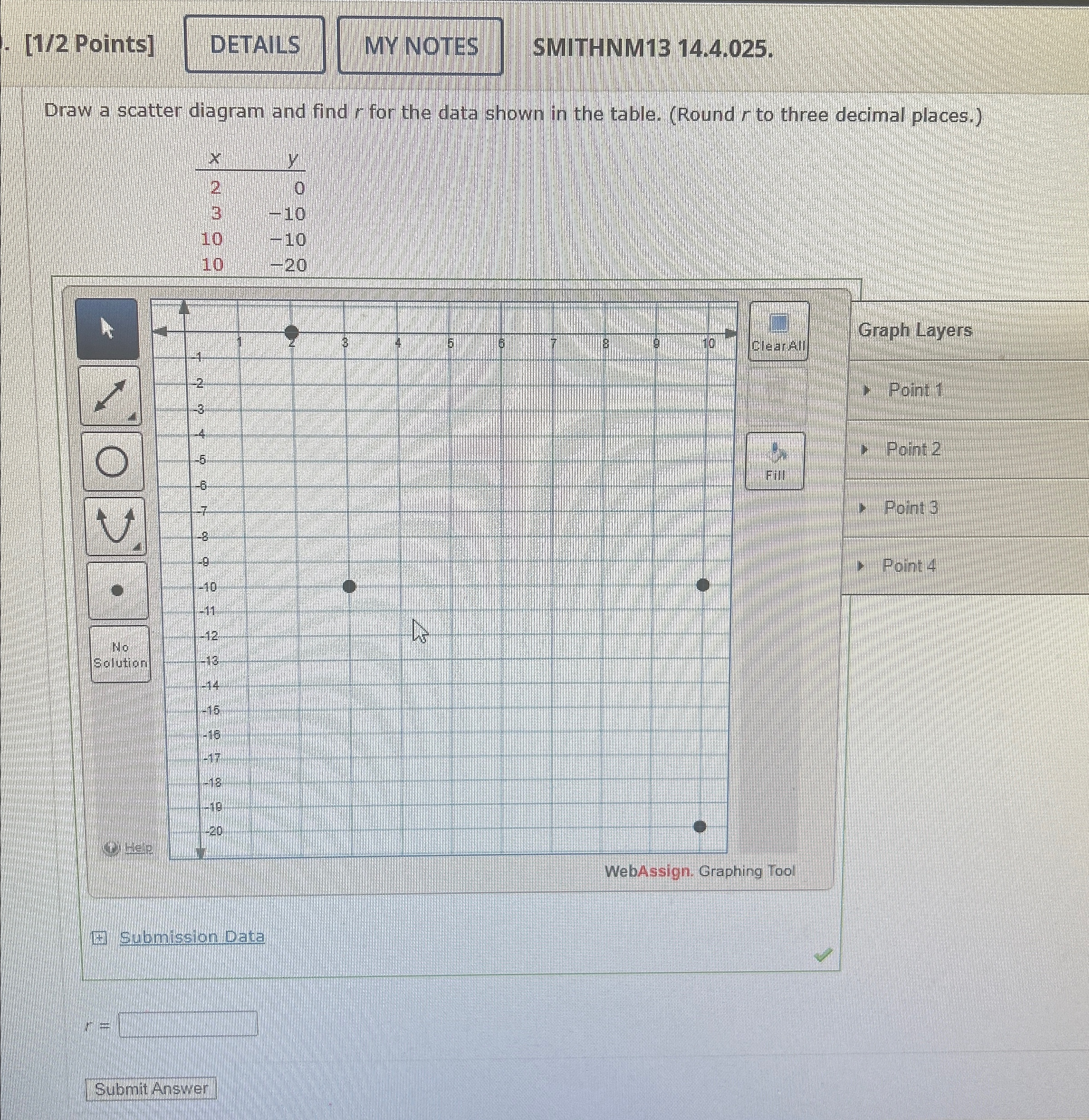 Solved Draw a scatter diagram and find r for the data shown | Chegg.com