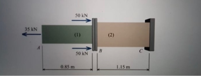 Solved 20 pts A steel bar (1) having a tensile modulus of | Chegg.com