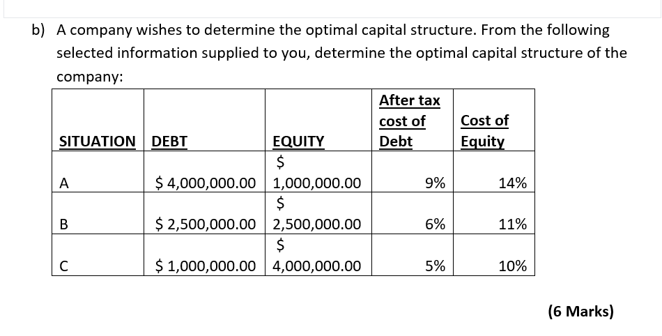 Solved b) ﻿A company wishes to determine the optimal capital | Chegg.com