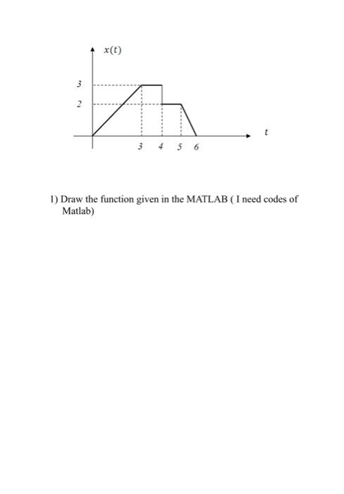 Solved 3 3 2 5 6 1) Draw the function given in the MATLAB ( | Chegg.com