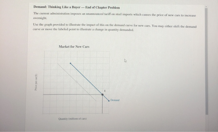 Demand: Thinking Like a Buyer - End of Chapter