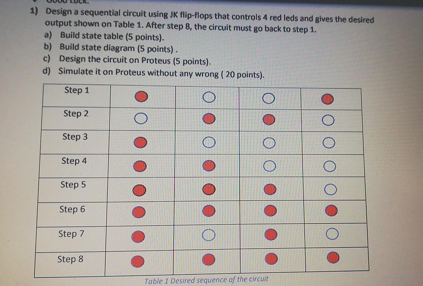 Solved 1) Design a sequential circuit using JK flip-flops | Chegg.com