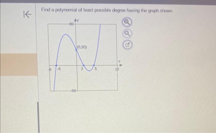 Solved Find a polynomial of least possible degree having the | Chegg.com