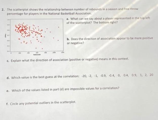 Solved 2. The scatterplot shows the relationship between | Chegg.com