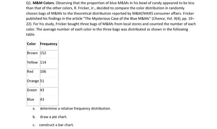 Solved Q1. M&M Colors. Observing that the proportion of blue | Chegg.com