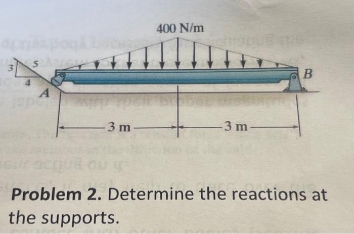 Solved Problem 2. Determine the reactions at the supports. | Chegg.com