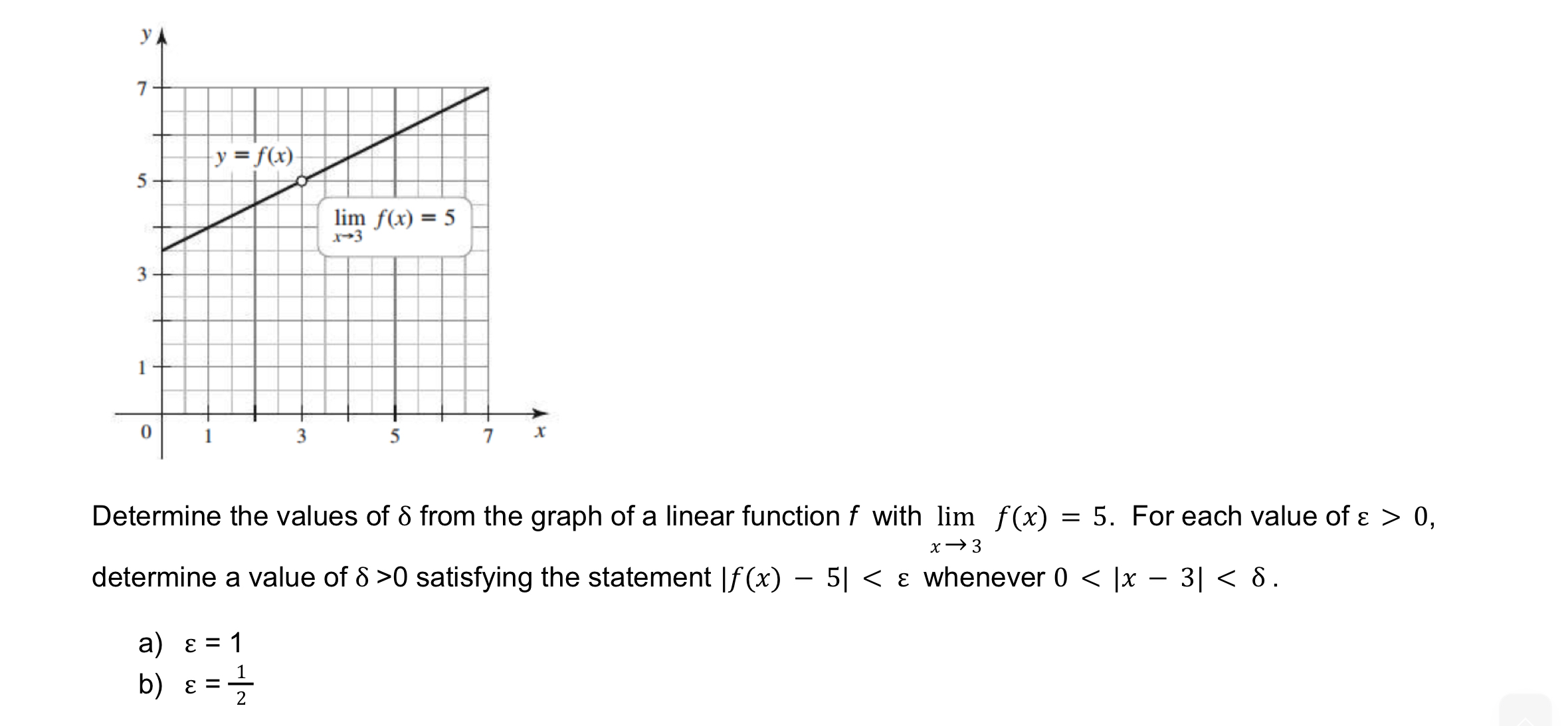 Solved Determine the values of δ ﻿from the graph of a linear | Chegg.com