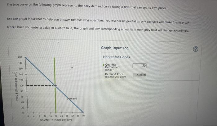 Solved The Blue Curve On The Following Graph Represents The 