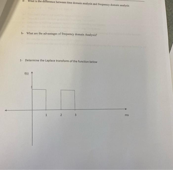Solved &- What is the difference between time domain | Chegg.com