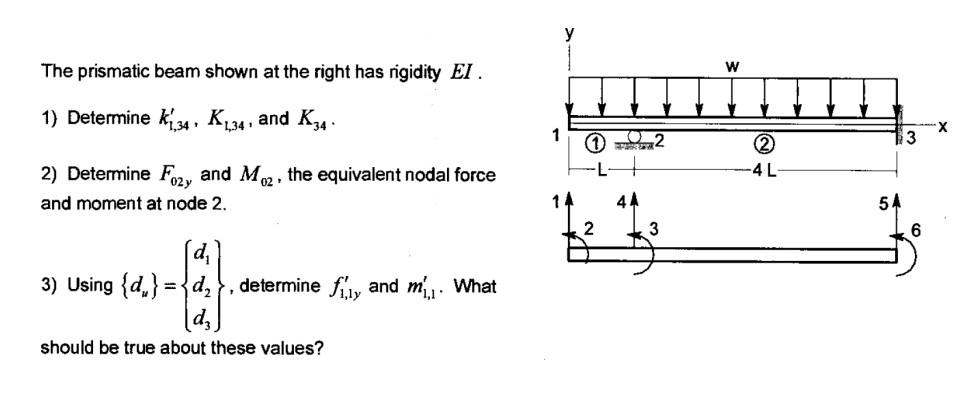 Solved The prismatic beam shown at the right has rigidity | Chegg.com