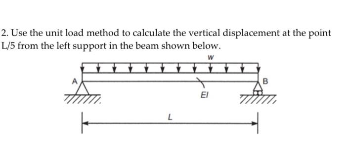 Solved 2. Use the unit load method to calculate the vertical | Chegg.com