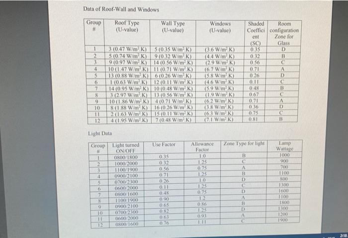 Solved Cooling Load of Mosque Hall 1. Determine the cooling | Chegg.com