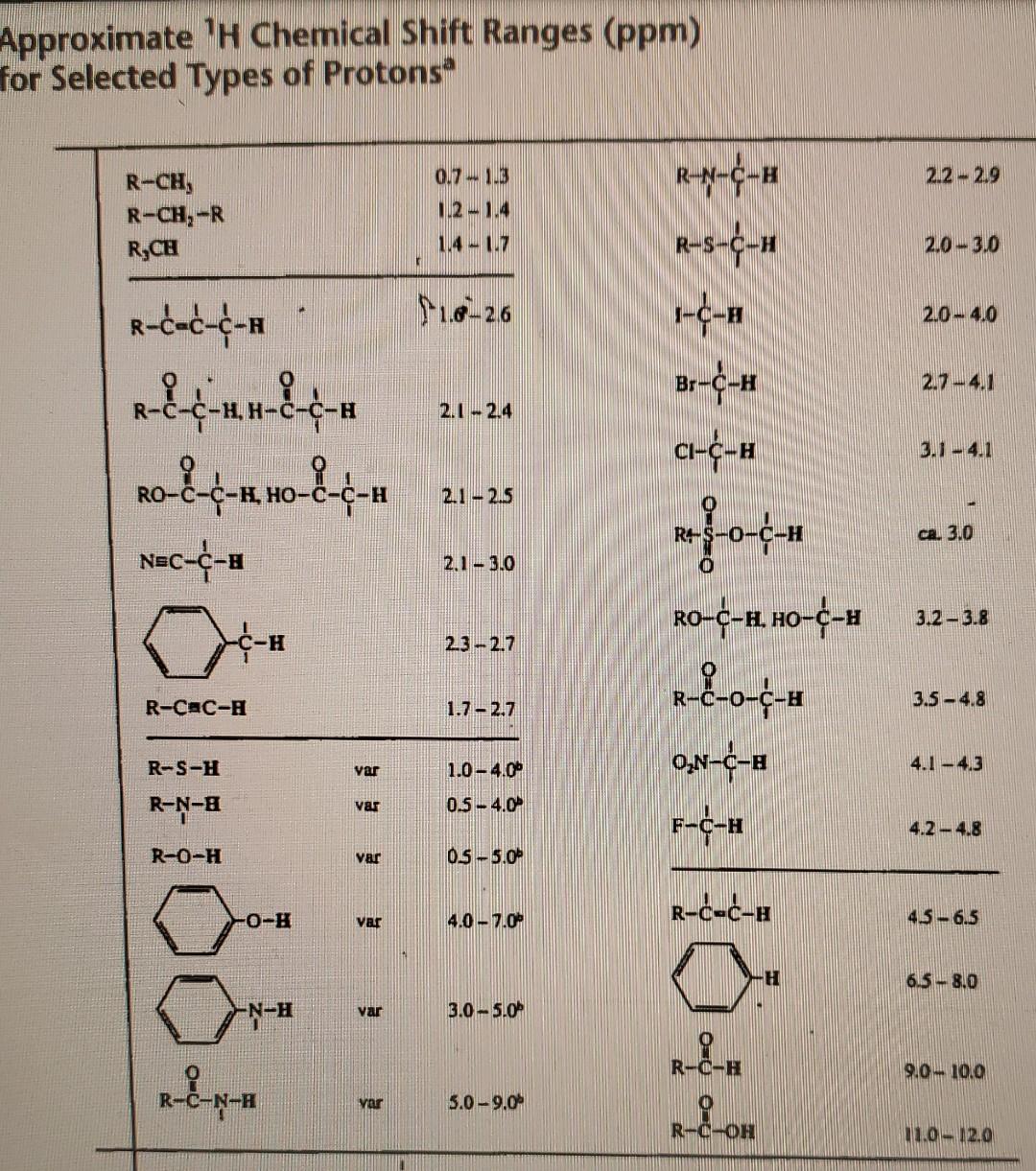 Solved How Many Proton Signals Would Be Seen In The H Chegg Com